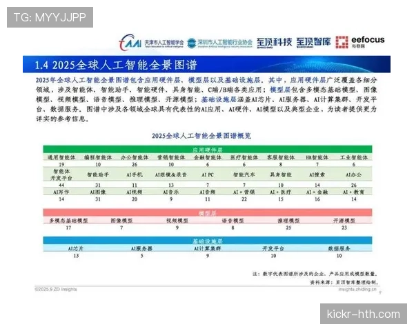 赫塔数据分析显示，今年全球人工智能产业投资持续增长